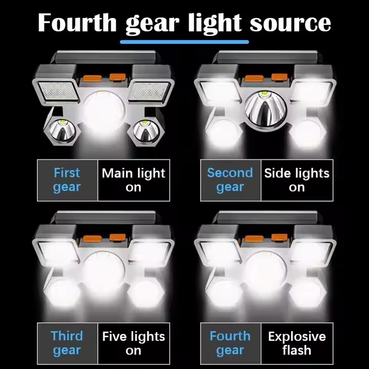 Portable High Lumen Utra-Brigh - Headlamp Tactical Bright recension och pris