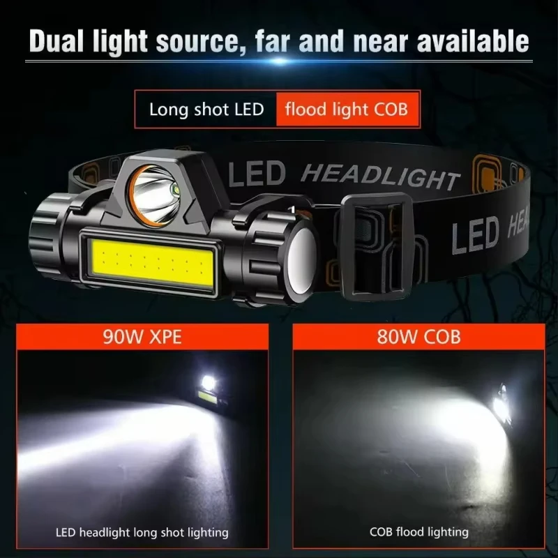 High Strong Power Led Flashlig - Headlamp Tactical Bright recension och pris