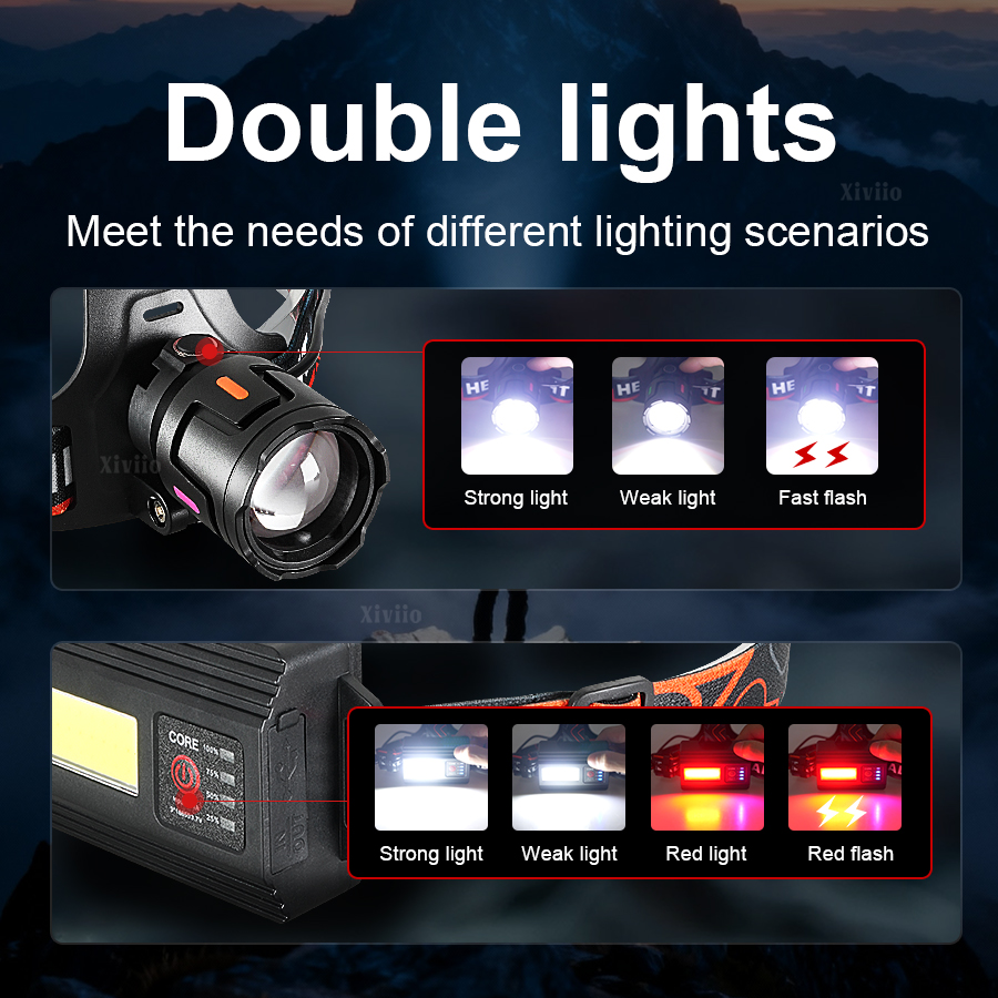 460000000LUX Ultra Bright Rech - Headlamp Tactical Bright recension och pris